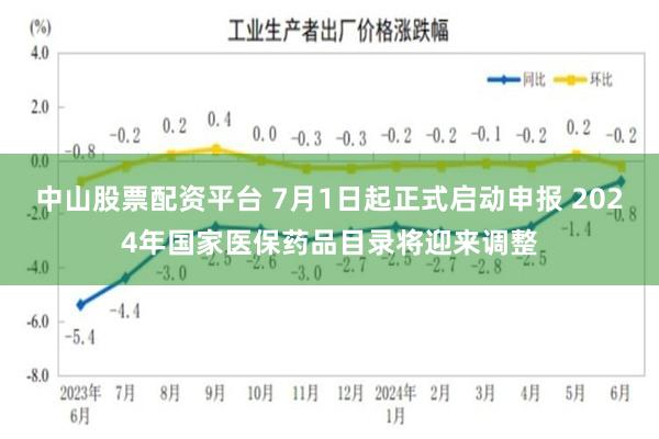 中山股票配资平台 7月1日起正式启动申报 2024年国家医保药品目录将迎来调整