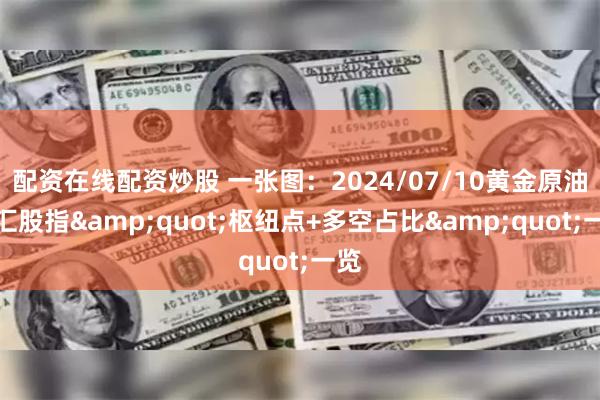 配资在线配资炒股 一张图：2024/07/10黄金原油外汇股指&quot;枢纽点+多空占比&quot;一览