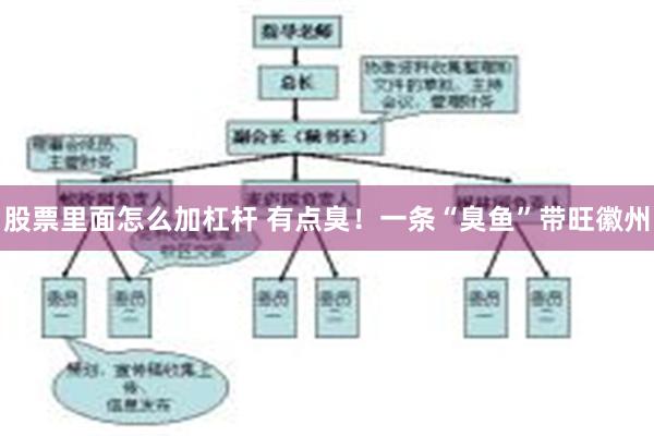 股票里面怎么加杠杆 有点臭！一条“臭鱼”带旺徽州