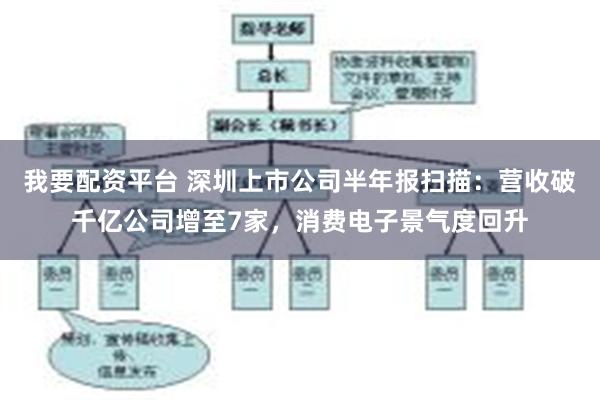 我要配资平台 深圳上市公司半年报扫描：营收破千亿公司增至7家，消费电子景气度回升