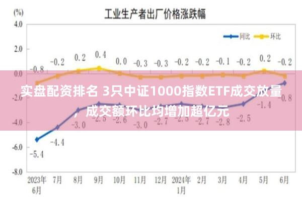 实盘配资排名 3只中证1000指数ETF成交放量，成交额环比均增加超亿元